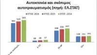 αυτοκτονίες