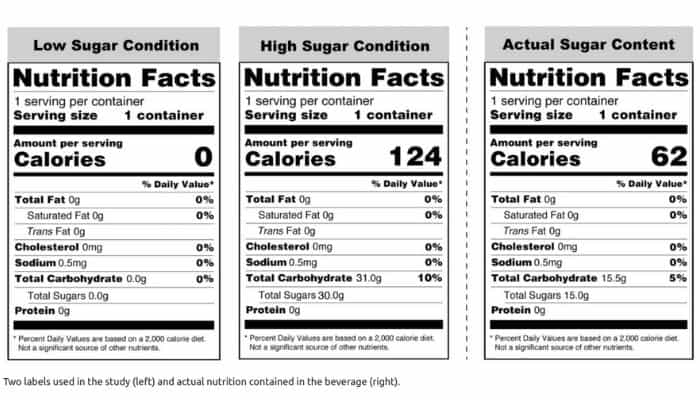 nutrition table