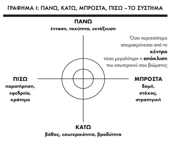 dioptra pano kato