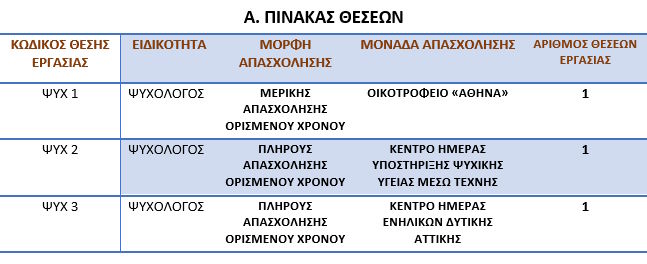 prokirixi psychologoi pepsae 2026