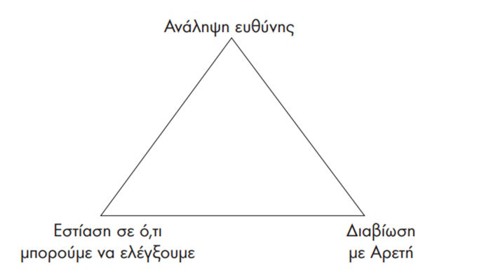 stoiki philosofia dioptra
